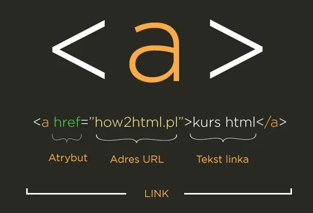 Jak dodać hiperłącze HTML w prosty sposób - uniknij błędów programistycznych