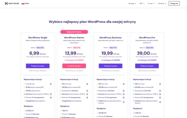 Najlepszy hosting pod WordPress: unikaj najczęstszych błędów i oszczędzaj